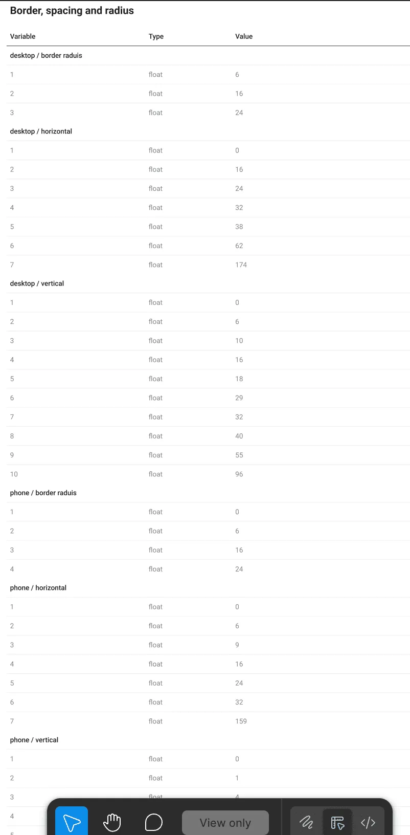 Design system : espacements